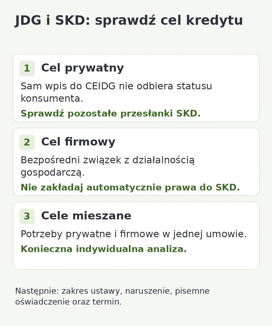 Schemat analizy JDG i SKD: cel prywatny, firmowy i mieszany, a następnie zakres ustawy, naruszenie, oświadczenie i termin.